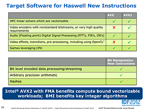 Intels AVX2-Präsentation (Slide 83)